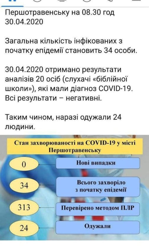 В Першотравенске больные вылечились от COVID-19.Новости Днепра