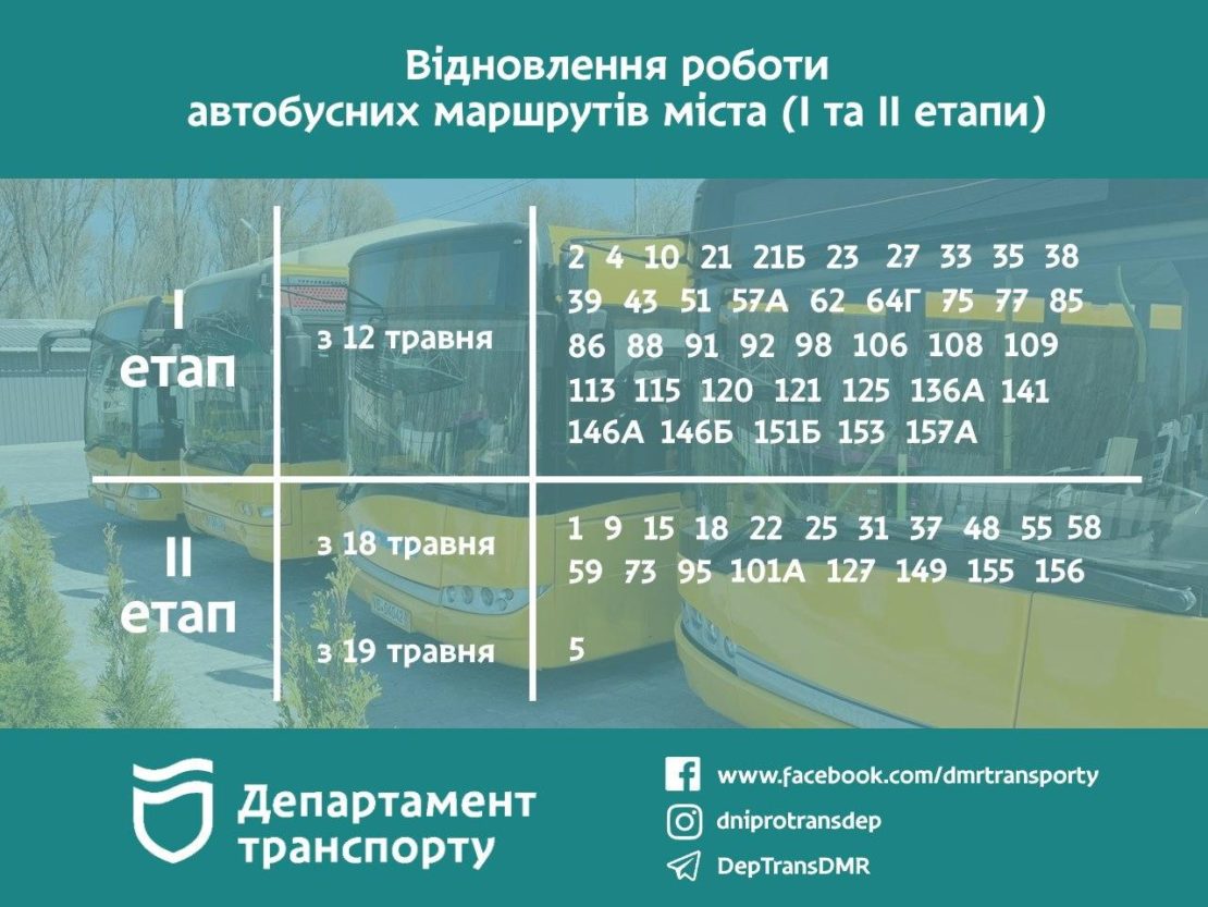 В Днепре на дороги выходят еще 20 маршруток: номера