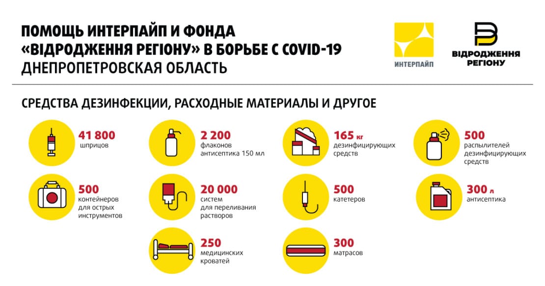 Карантинные итоги: как бизнес подставил плечо помощи медикам Днепропетровщины