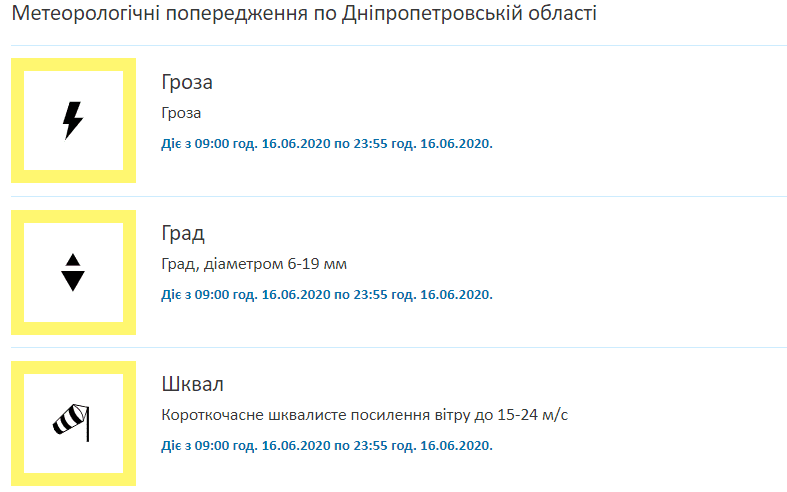 Шквальный ветер с градом: на Днепр надвигается буря