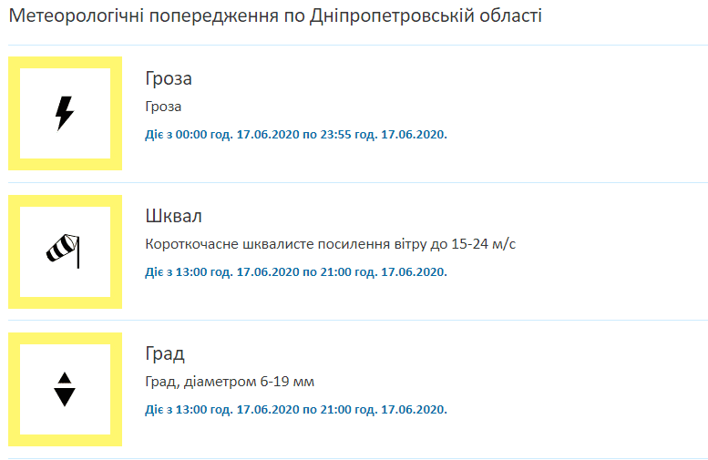 Уровень опасности красный: в Днепре серьезно ухудшится погода