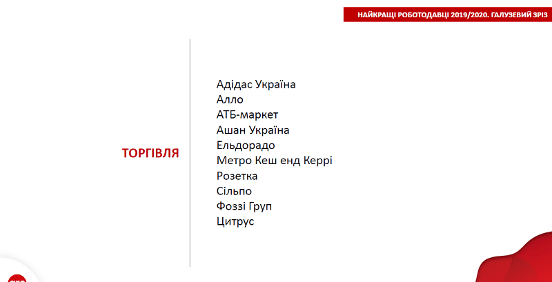 Компания АТБ - в топе работодателей Украины