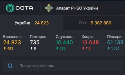 Коронавирус в Украине: зафиксирован резкий рост заболеваемости