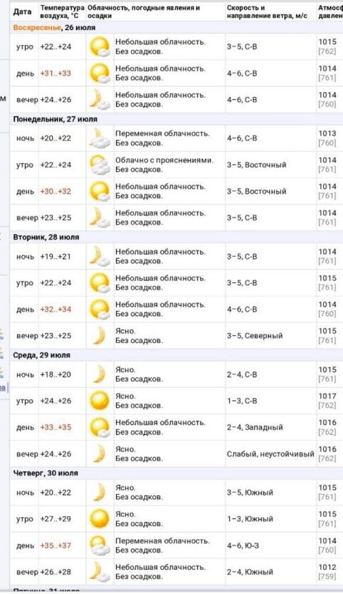 Припечет до +40: в Днепр идет африканская жара