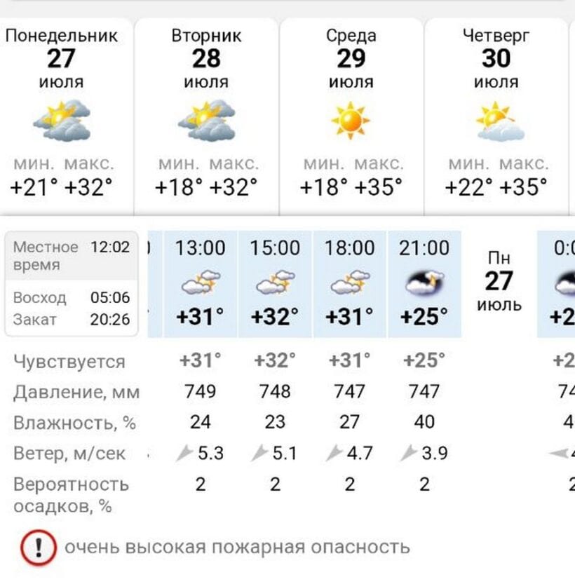 Припечет до +40: в Днепр идет африканская жара