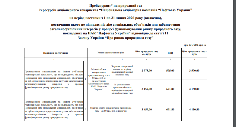 В Украине поднимут абонентскую плату за газ: сколько платить в июле