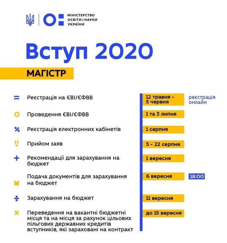 Вступительная кампания 2020: все, что нужно знать абитуриенту 