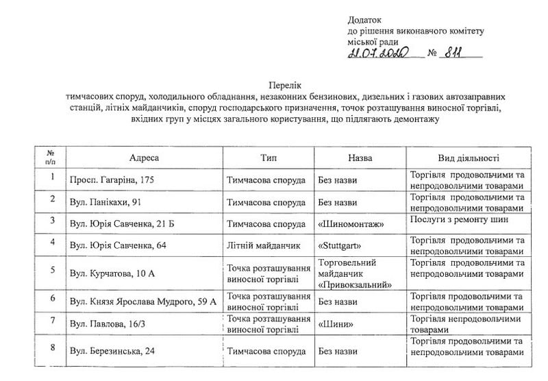 В Днепре опубликовали список МАФов, подлежащих демонтажу 