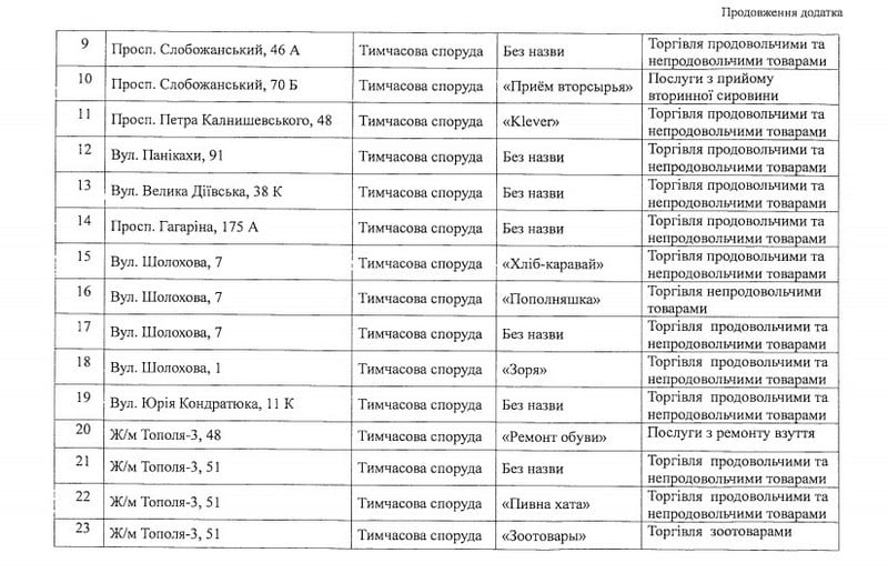 В Днепре опубликовали список МАФов, подлежащих демонтажу 