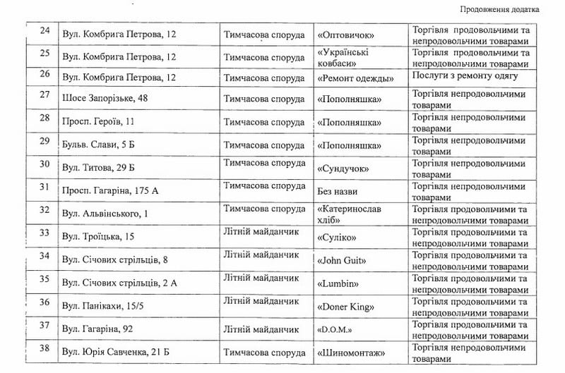 В Днепре опубликовали список МАФов, подлежащих демонтажу 