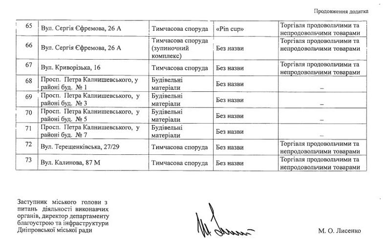 В Днепре опубликовали список МАФов, подлежащих демонтажу 