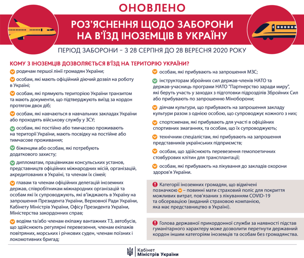 Новые правила въезда в Украину: кто сможет пересекать границу