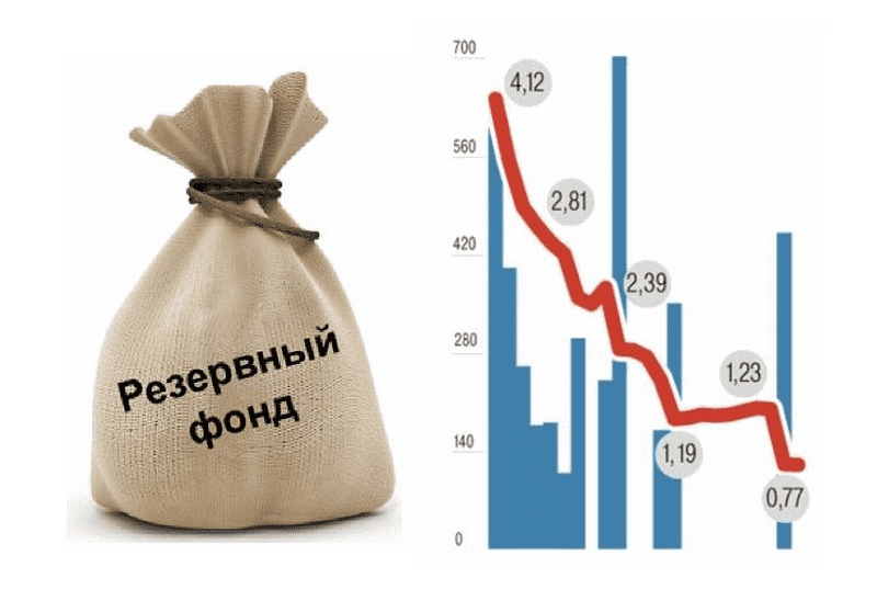 Как правильно вести семейный бюджет 