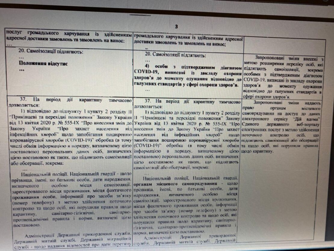 Официально: в Украине продлили карантин на два месяца