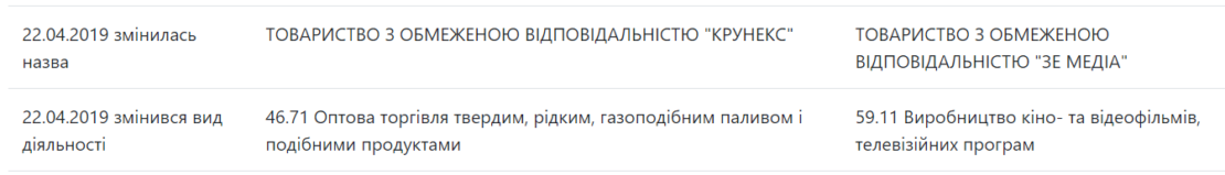 Опрос Зеленского проводила компания, которая оплачивала борды «Слуги народа»