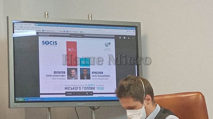 Филатов побеждает с феноменальным отрывом – данные экзит-полов