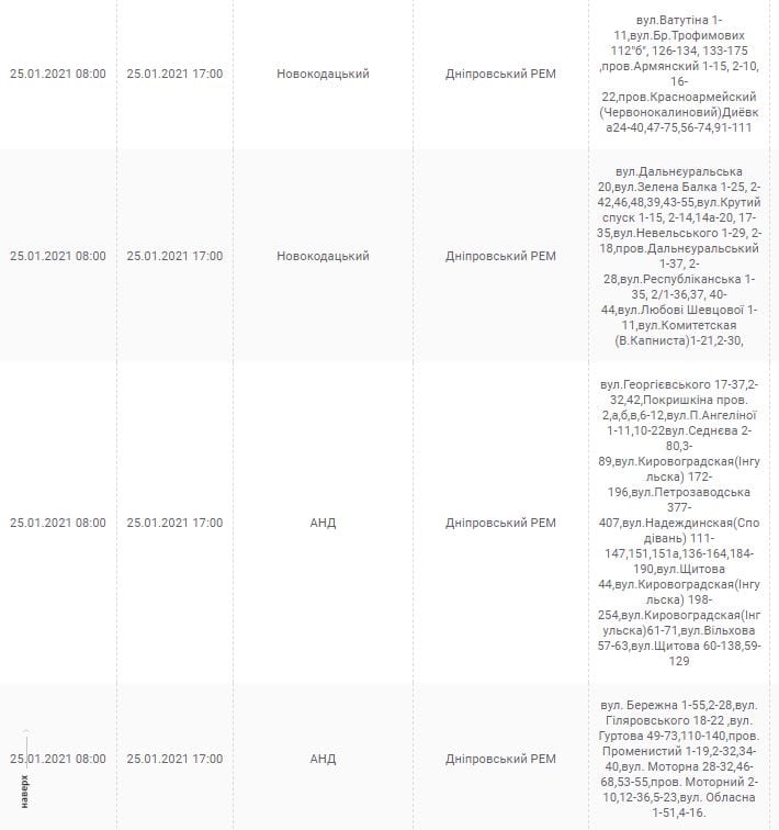 Отключение света 25 января – новости Днепра