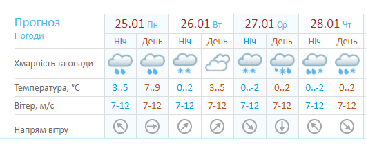 Объявили желтый уровень опасности – новости Днепра