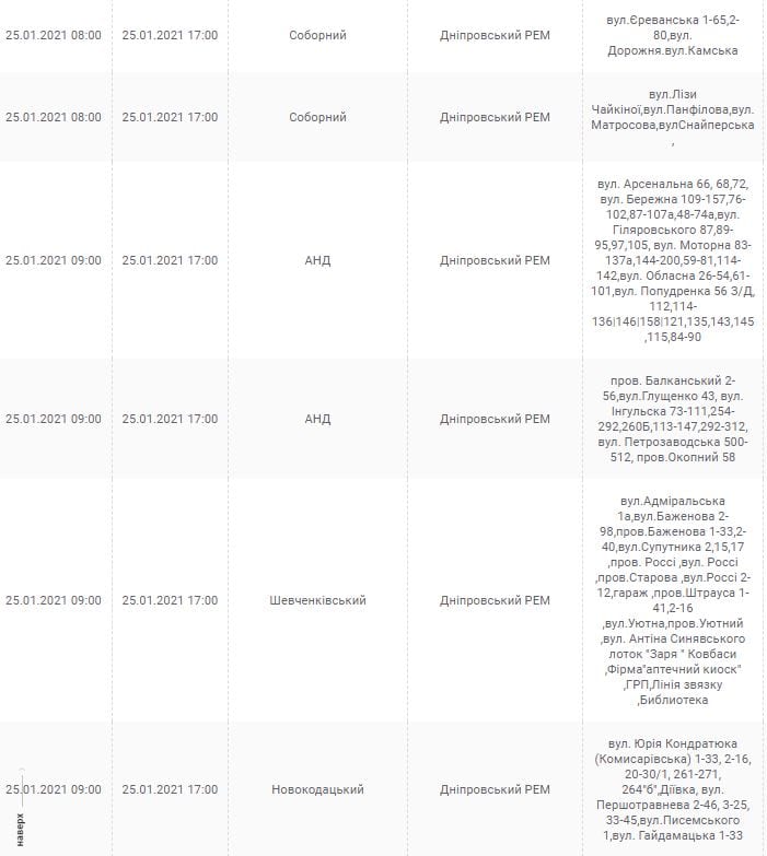 Отключение света 25 января – новости Днепра