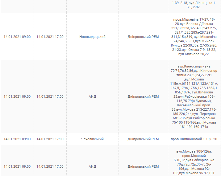 Отключение света в Днепре 14 января: список адресов