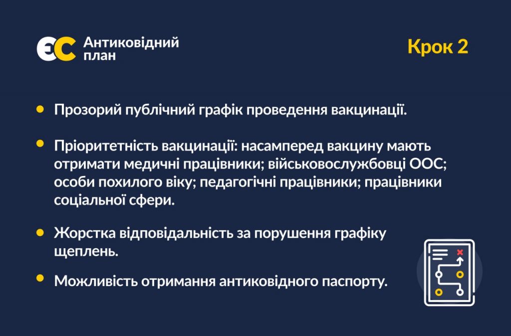 «Антиковідний план» Порошенка: термінове тестування, заборона російської вакцини, кримінальна відповідальність за афери зі щепленням