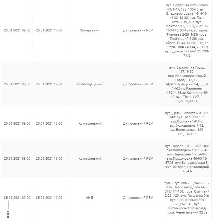 Отключение света 25 января – новости Днепра