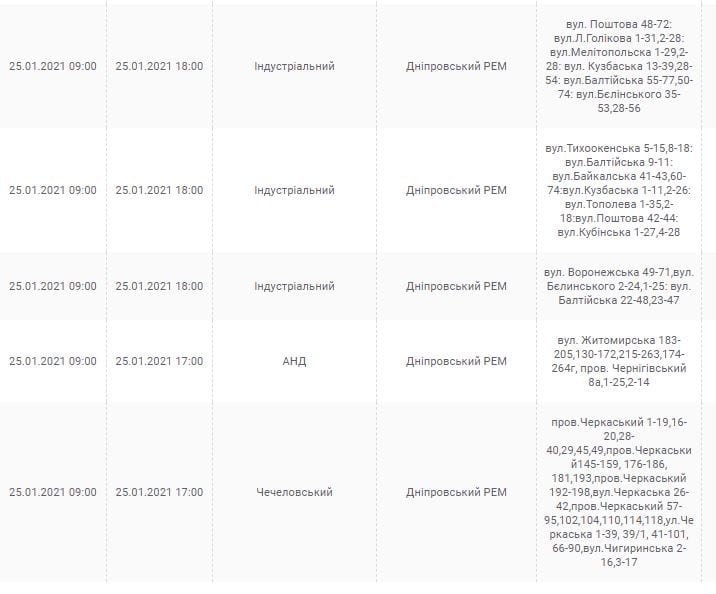 Отключение света 25 января – новости Днепра