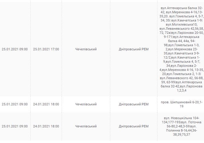Отключение света 25 января – новости Днепра