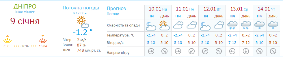 На Старый Новый год придет настоящая зима – новости Днепра