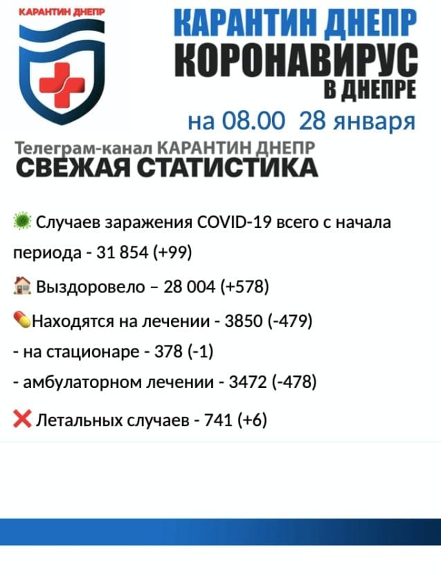 Статистика COVID-19 на утро 28 января – новости Днепра