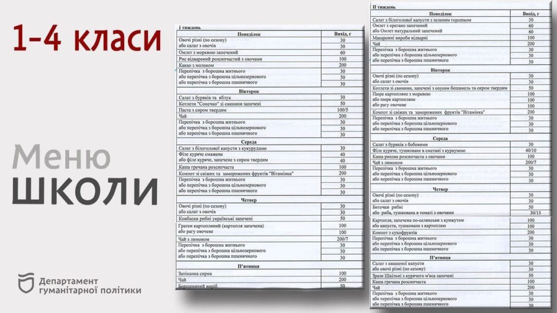 Новое меню для школ на 2-й семестр – новости Днепра