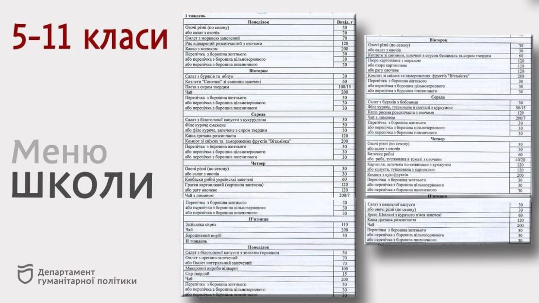 Новое меню для школ на 2-й семестр – новости Днепра