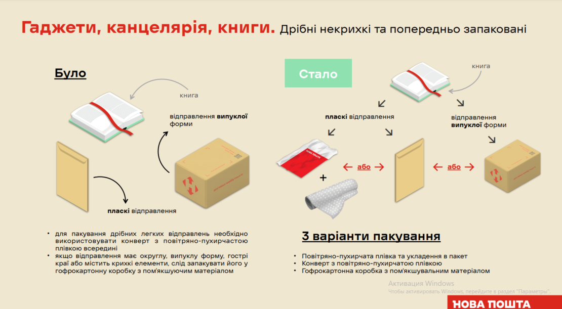 В Днепре Новая почта изменила правила упаковки для отправлений 