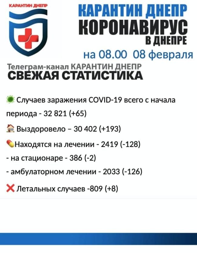 Статистика по коронавирусу на утро 8 февраля – новости Днепра