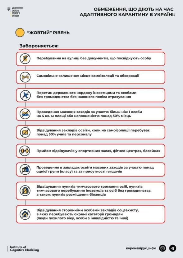 В Украине обновили карнтинные зоны - новости Днепра