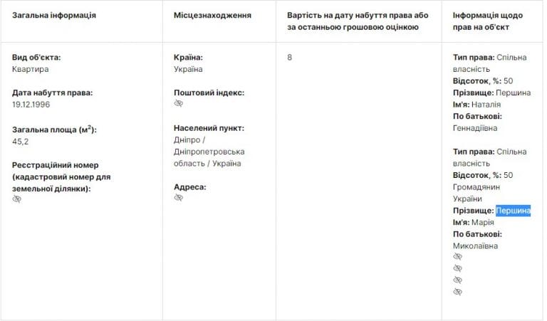 Чиновница ДнепрОГА купила полквартиры за 8 гривен