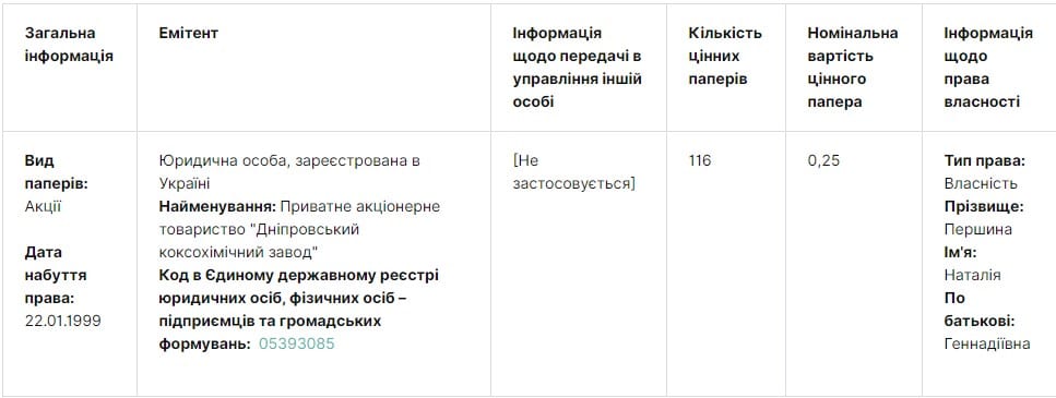 От Порошенко к Вилкулу: чиновница из ДнепрОГА меняет партии как перчатки