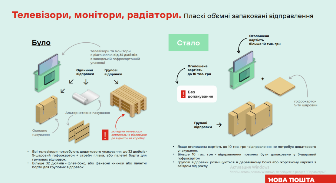 В Днепре Новая почта изменила правила упаковки для отправлений 