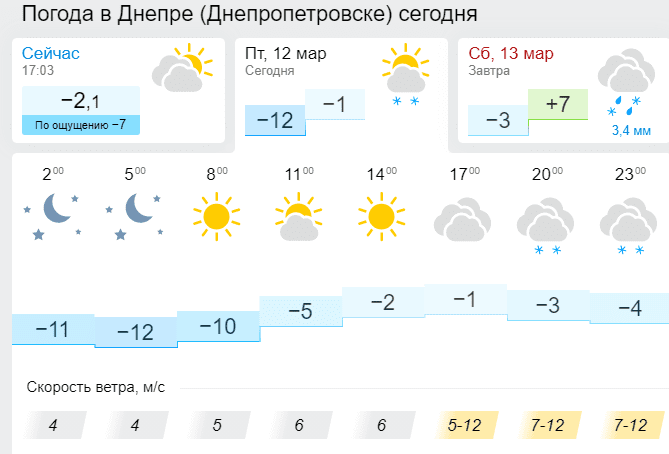 Погода в Днепре: ночью обещают снегопад и гололедицу