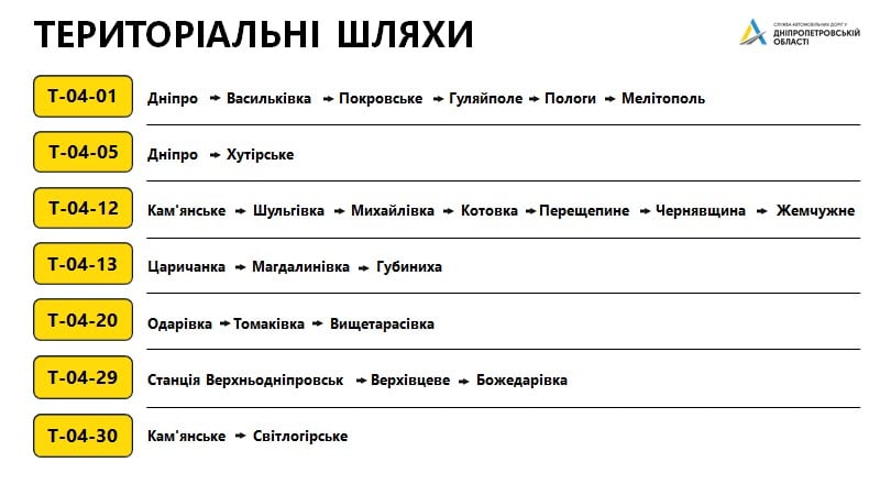 Какие дороги построят и отремонтируют – новости Днепра