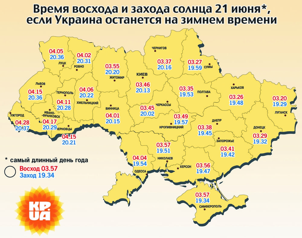 Что будет, если отменят перевод часов – новости Днепра