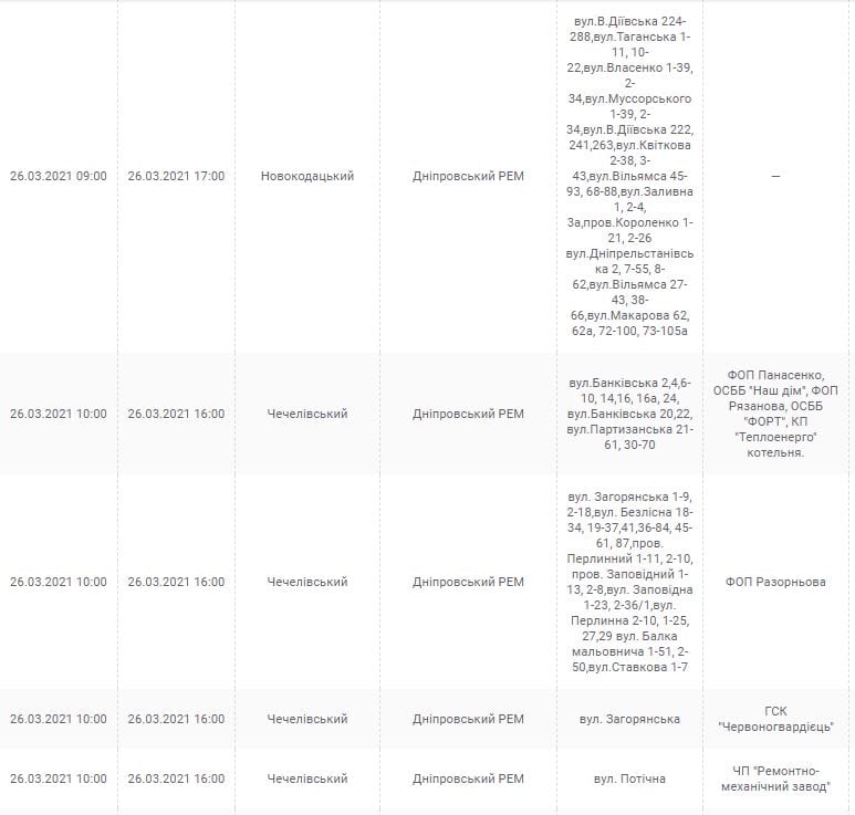 Отключение света 26 марта: найди свой адрес – новости Днепра