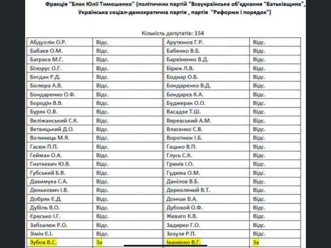 Госизмена за Харьковские соглашения: Святославом Олейником займется СБУ