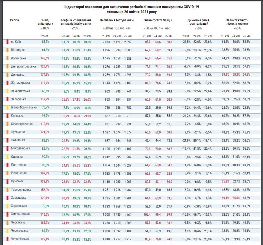 Карантинные зоны на 26 апреля  – новости Днепра