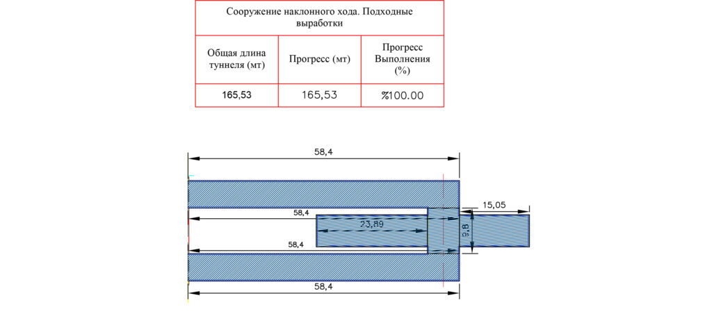 В Днепре в строительстве метро грядет грандиозное событие: подробности