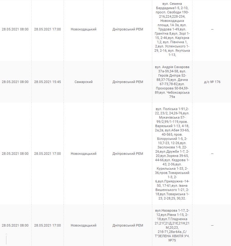 Отключение света 28 мая 2021 – новости Днепра