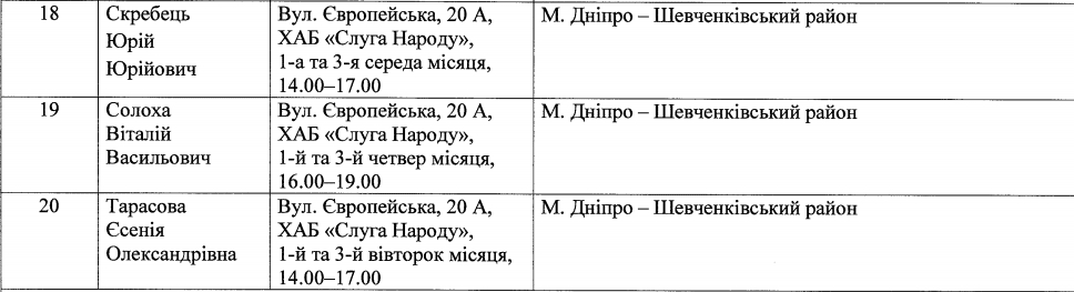 Депутаты Днепра по Шевченковскому району: список – новости Днепра