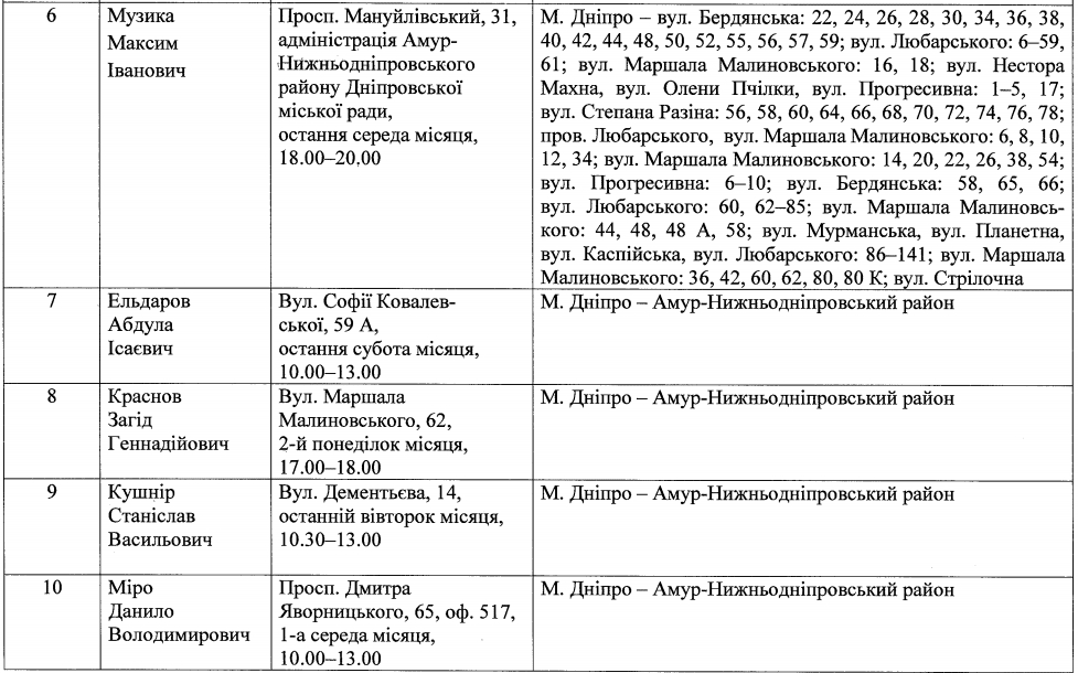 Депутаты Днепра по АНД району: список – новости Днепра