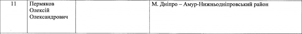 Депутаты Днепра по АНД району: список – новости Днепра