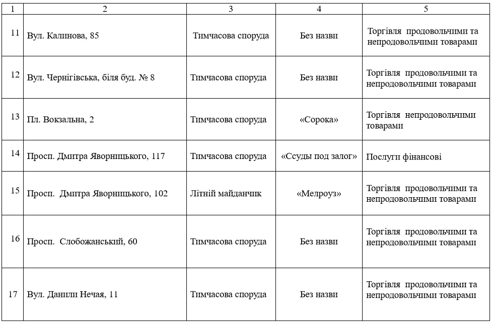 Масштабный снос МАФов (адреса) – новости Днепра